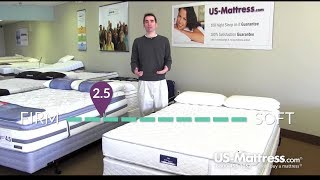 Serta Perfect Sleeper Hotel Sapphire Suite Double Sided Firm Mattress