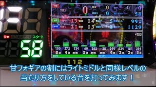 CR戦姫絶唱シンフォギアS 過去の当たり方が199Verと同じくらいの回転数で当たっている甘フォギアを打ってみます！