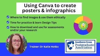 Using Canva to create Posters \u0026 Infographics - 3 Aug 2023 #yourscpa