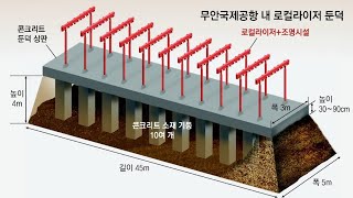 의료 농단  사태를 해결할 마지막 필승 카드