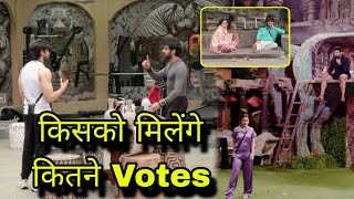 Bigg Boss 18 किसको मिलेंगे कितने Vote Rajat Dalal और Chahat Pandey के Eviction मै Salman Khan सामने