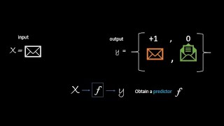 Linear Classifiers Theory and Code