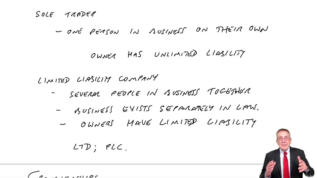 Acca F3 Chapter 1 Introduction To Financial Accounting Youtube