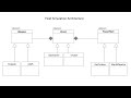 Python 3 Programing: Abstract Base Classes