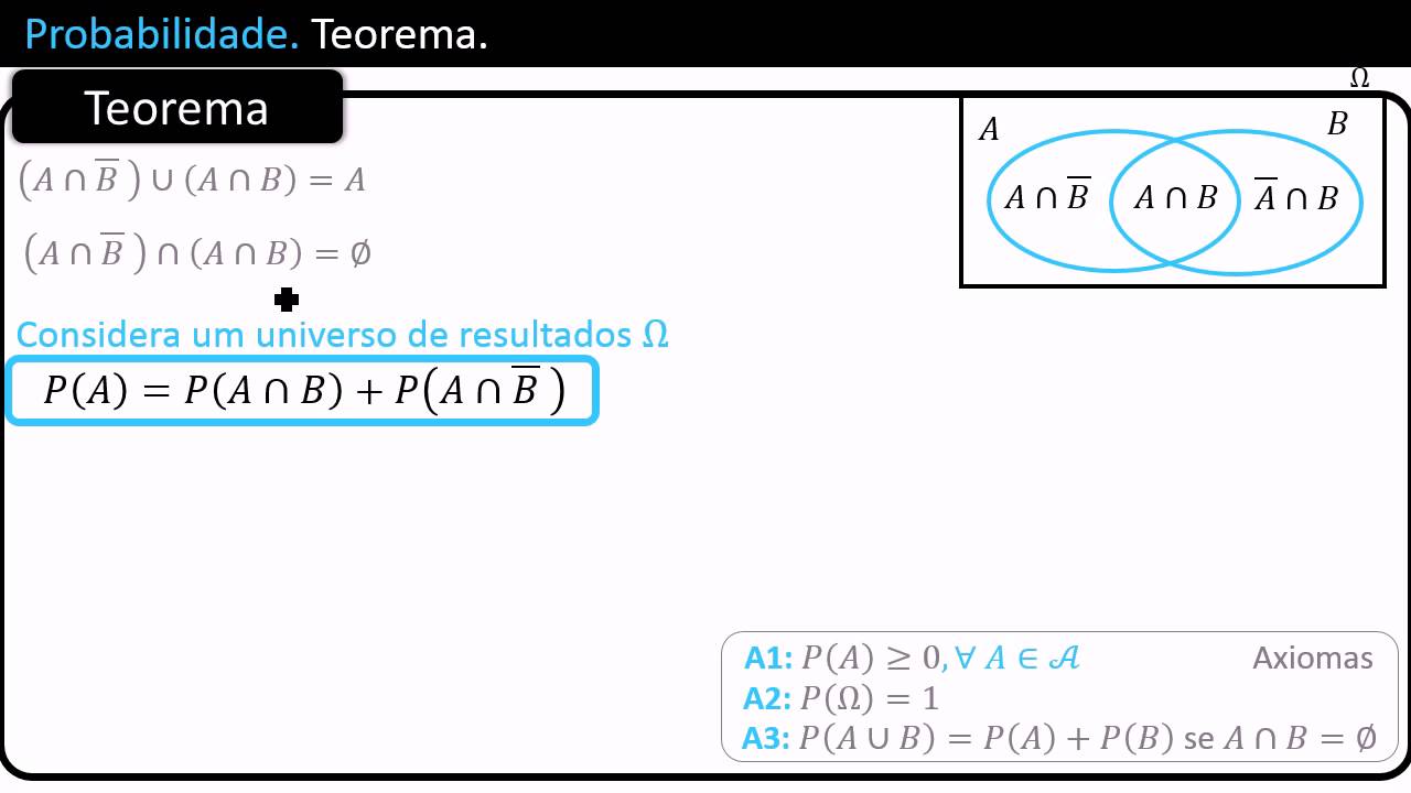 Probabilidade - Teorema - YouTube