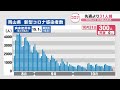 岡山県で新たに300人感染　10代以下が全体の約3割〈新型コロナ〉