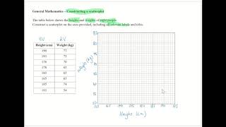 CAS Stats: Sketching a scatterplot by hand