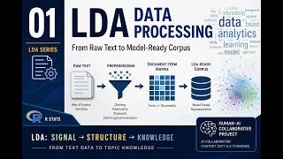 01 LDA Data Processing | From Raw Text to Model-Ready Corpus