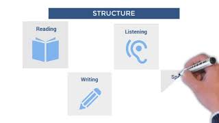 Mastering IELTS Writing: Synonyms Strategy for Success 📝