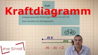 Kraftdiagramm | Mechanik - Kräfte | Physik | Lehrerschmidt