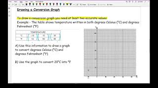 KS3/GCSE Maths - Conversion Graphs