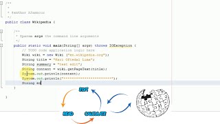 How to edit Wikipedia automatically with bots?, using Java.