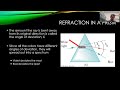 phys 230 chap 1 sec 5 dispersion