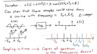 Sampling of Sinusoids: an overview of basic concepts