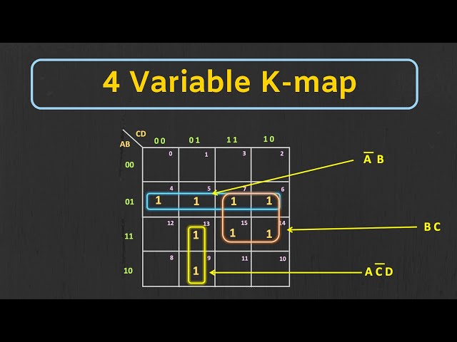 Understanding 4 Variable Karnaugh Map K Map With Solved Examples
