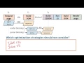 What strategies would you try? - Website Performance Optimization