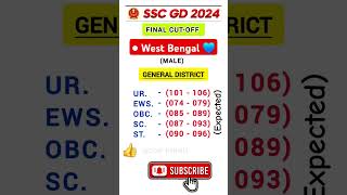 WEST BENGAL FINAL MERIT LIST EXPECTED CUT-OFF SSC GD 2024