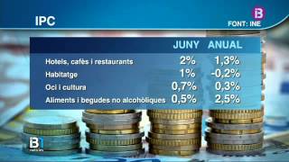 L'IPC s'incrementa un 0,5% a les Balears