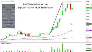 Tranzbyte Corporation (ERBB) Penny Stock Trading Chart_1/8/2014