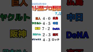 1分間プロ野球！中日、石川昴弥選手は球団通算9000号の7号ソロ！6回には追加点となる8号ソロ！若き大砲の2ホーマーで勝利！#1分間プロ野球#中日ドラゴンズ