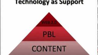 PBL & Web 2.0 Tools