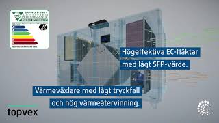 Topvex | ett energieffektivt luftbehandlingsaggregat