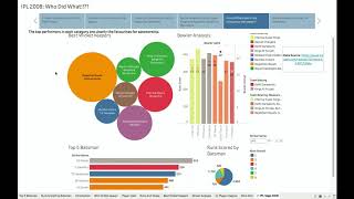 Data Visualization Project | Group 7