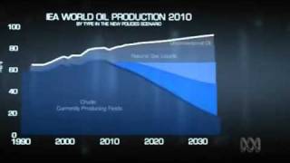 Peak Oil - Conventional crude oil production peaked in 2006