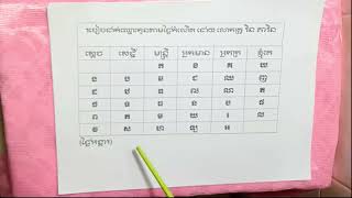 របៀបដាក់ឈ្មោះកូនប្រុសស្រីតាមថ្ងៃកំណើត ថ្ងៃអង្គារ/TUS TEAY KH