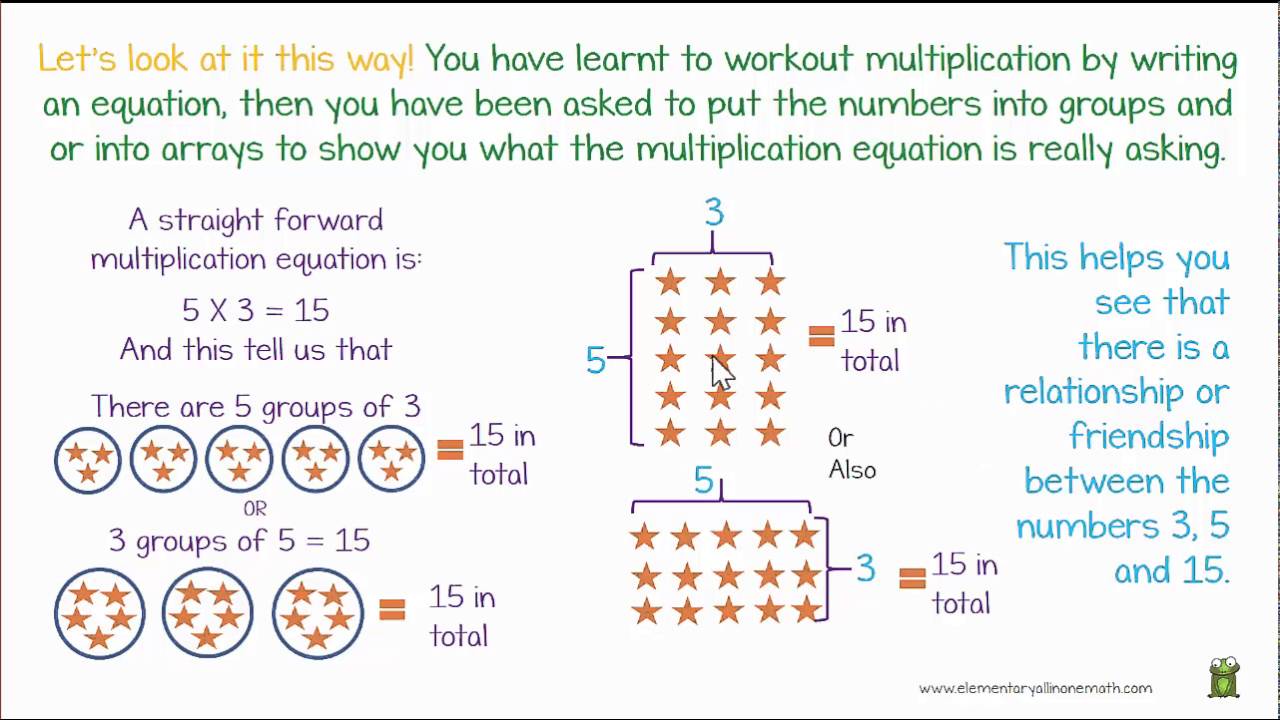 4 Oa 1 Multiplicative Comparisons Youtube