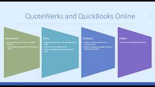 QuoteWerks and QuickBooks Online Webinar