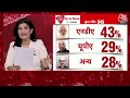 🔴live कौन बनेगा भारत का अगला प्रधानमंत्री narendra modi cm kejriwal rahul gandhi next pm