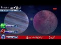 top 5 most handsome zodiac signs horoscope astrology ile e najoom