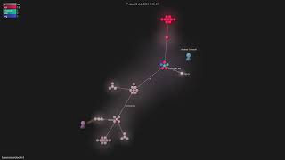 hypercore-protocol/cli - Gource visualisation