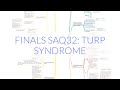 FINALS ANAES SAQ32: TURP SYNDROME