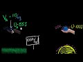 Intro to electric potential | Electric potential and capacitance | Physics | Khan Academy