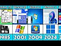 Windows Evolution From 1985 to 2024