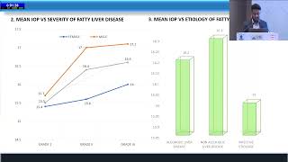 AIOCMT3 2024   Free Paper   Glaucoma   III + Finals FP841 Dr Debarnab Dey FATTY LIVER