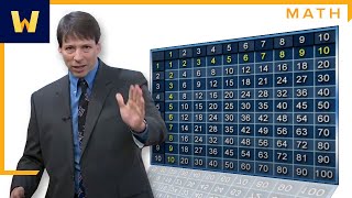 How to Easily Memorize the Multiplication Table I Math Tips and Tricks with Art Benjamin