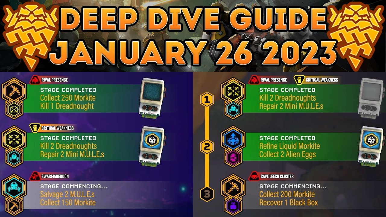 Difference Between Deep Dive And Deep Dive Elite At Jett Embling Blog