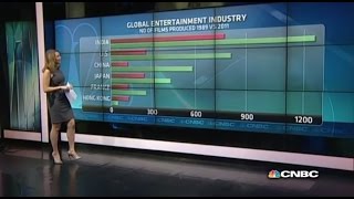 How Media Has Changed in 25 Years | CNBC International