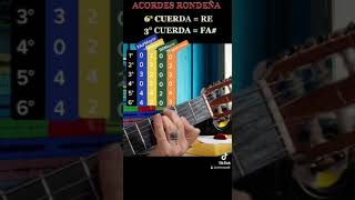 RONDEÑA acordes ¿DESAFINAR la GUITARRA?👀