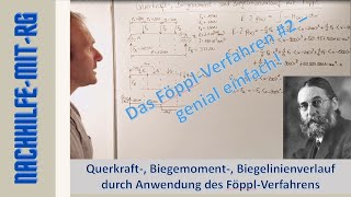 Föppl Verfahren | Föppl Methode | 3 Einzelkräfte | Querkraft-, Biegemoment-, Biegelinienverlauf