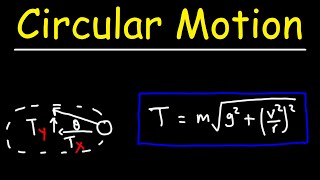 Uniform Circular Motion Formulas - Centripetal Acceleration, Tension Force, Frequency, and Period
