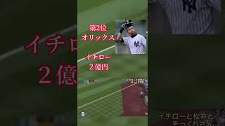 【プロ野球】1997年パリーグ球団ごとトップ年俸