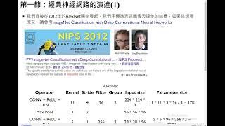 深度學習理論與實務-第七課 現代網路設計與邏輯可視化