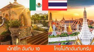 10 อันดับประเทศที่ร้อนที่สุดในโลก