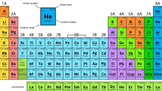 DISTINGUISHING AMONG ATOMS