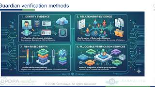 Architecting the Consent Manager for DPDP Act 2023