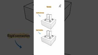 Understanding Tension in Flexible and Rigid Connections